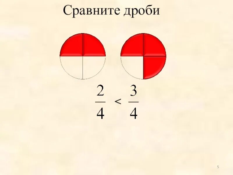 Сравнение дробей. Сравни дроби. Сравнение обыкновенных дробей 5 класс. Сравнение дробей карточки.