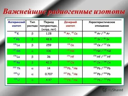 Наименее распространенный изотоп