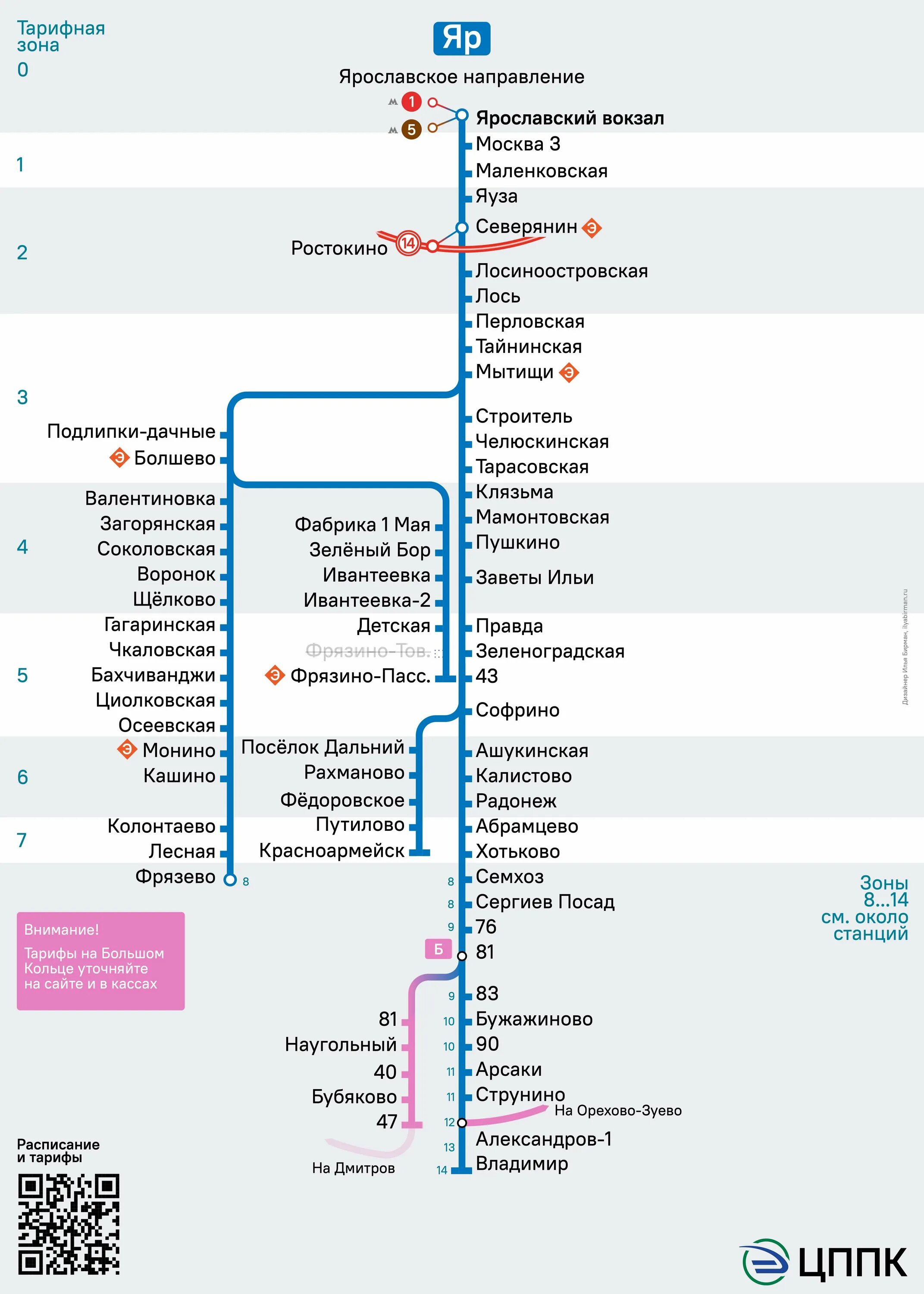 Софрино александров расписание