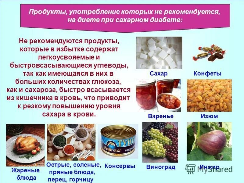 Углеводы в продуктах для диабетиков. Продукты рекомендуемые при сахарном диабете. Список разрешенных продуктов при диабете. Диетические продукты для диабетиков.