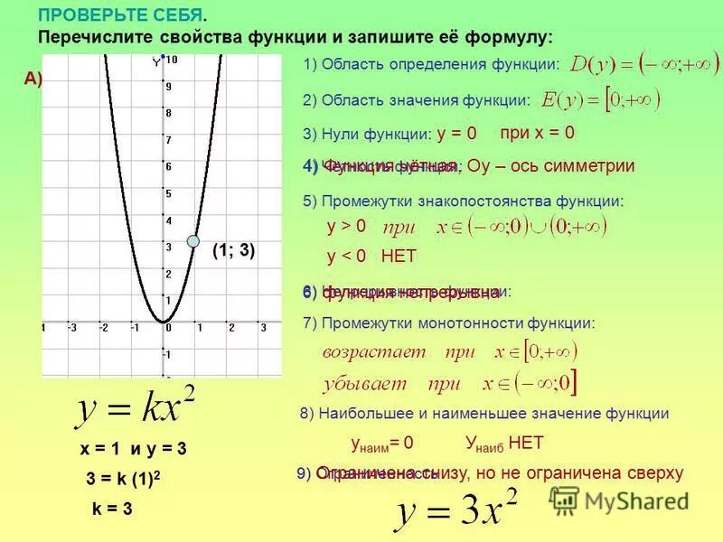 1 4 функции