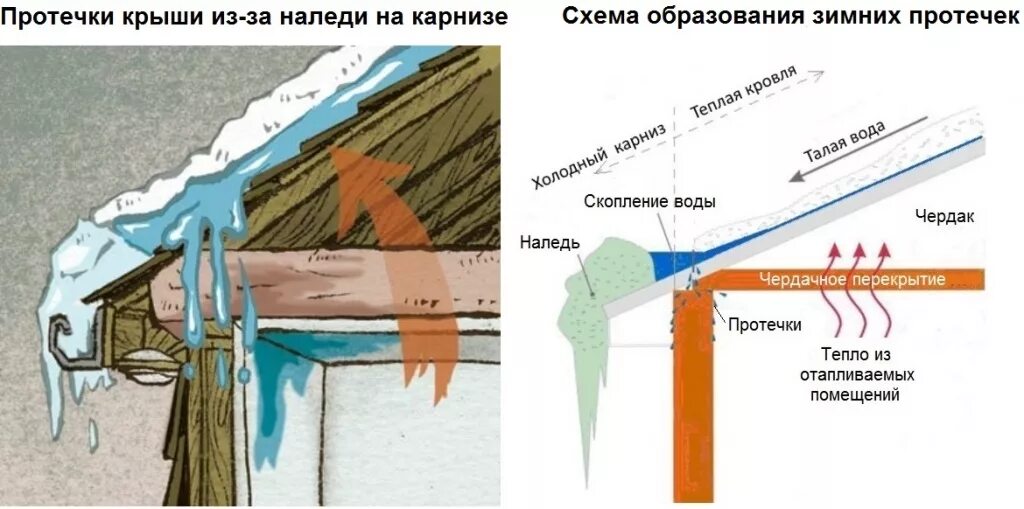 Протекла от дождя крыша