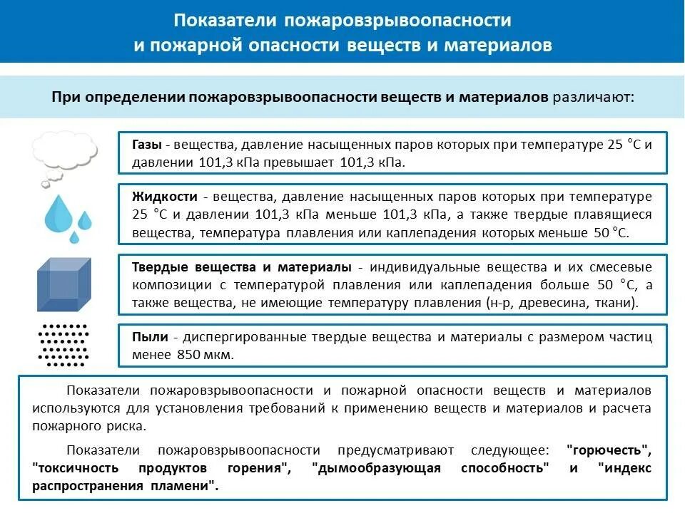 Степень горючести строительных материалов. Параметры определяющие пожароопасные свойства веществ. Показатели пожаровзрывоопасности веществ и материалов. Показатели пожаро и взрывоопасности веществ и материалов. Показатели пожаровзрывоопасности.