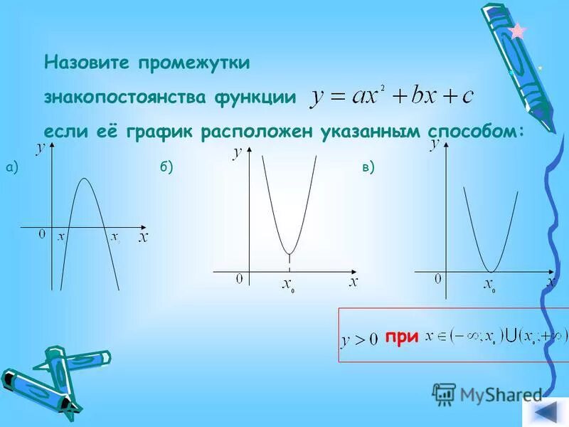 Знакопостоянства квадратичной функции