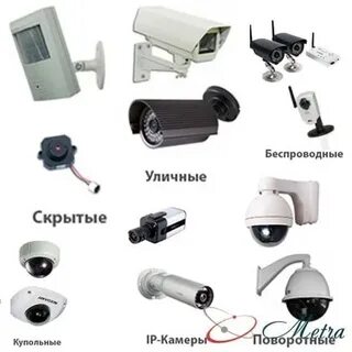 Типы видеонаблюдения