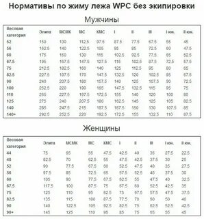 Нормативы по жиму без экипировки мужчины