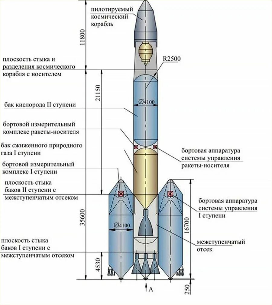 Ракета состоит из двух ступеней. Грц макеева ракеты. энергия ракета-носитель чертеж. компоновочная схема ракеты носителя. компоновочная схема рн протон.