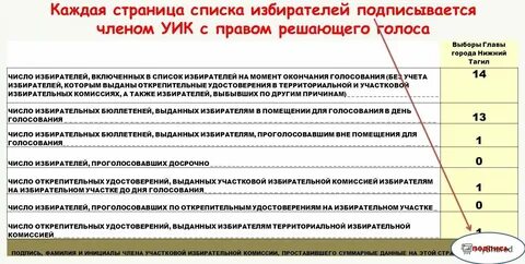 День предшествующий дню 1 голосованию