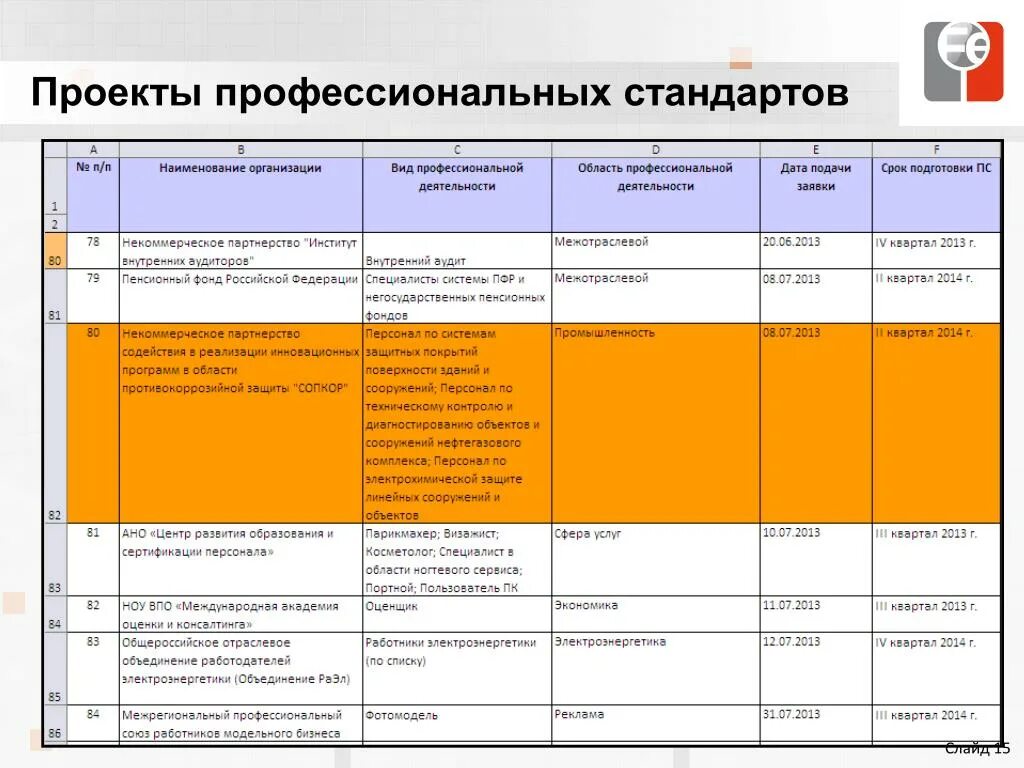 Профстандарт заместителя директора школы