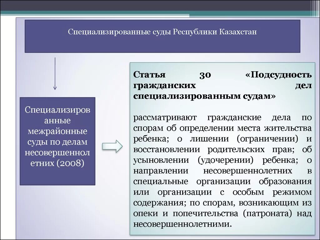 Специализированные суды. Специализированные суды примеры. Специализация судов. Статья 30 РК.