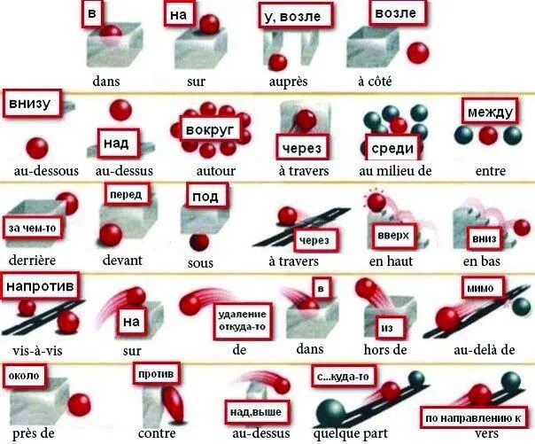Предлоги во французском языке таблица. Предлоги на французском языке с переводом. Французские предлоги таблица. Предлоги места во французском языке таблица.