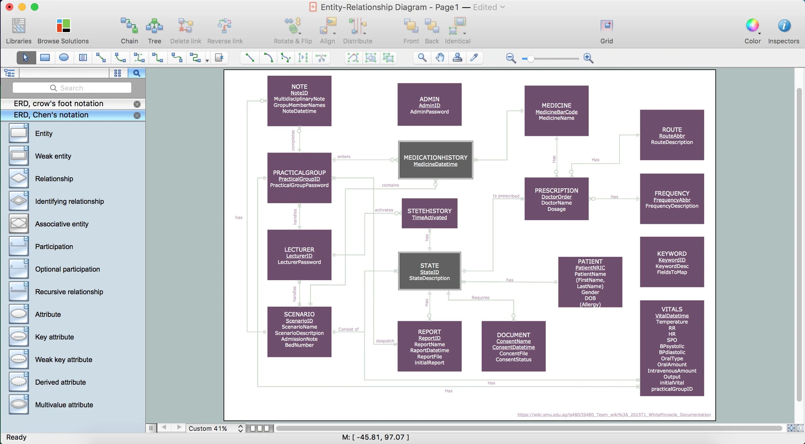 Entity relationship diagram. Entity data model. Entity relation diagram. Diagrams DFD В Enterprise Architect.