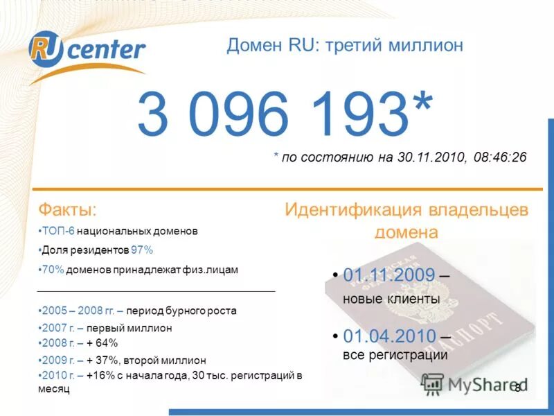 3 от 1000000. Домен это. Домен ru. Домен .Tel. Tel какой домен.