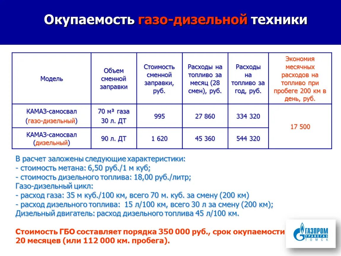 Килограмм дизельного топлива