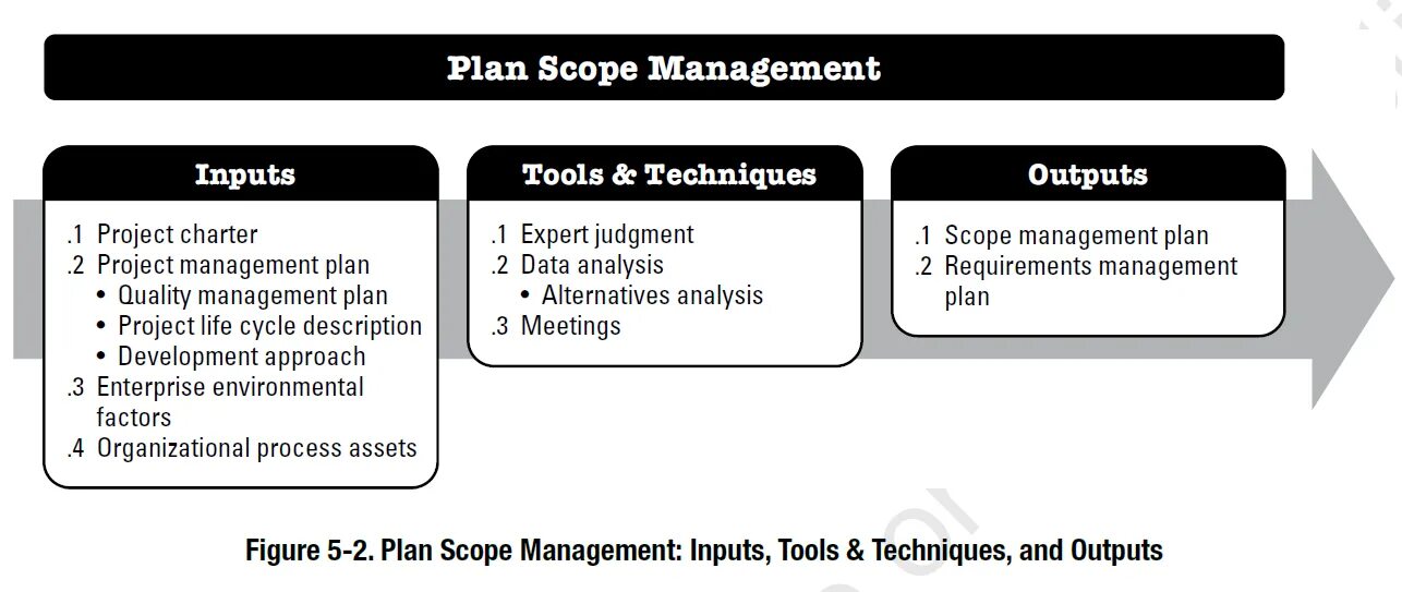 Risk Management Plan. Project Management. Risk Management techniques. Инструменты управления проектами PMBOK. Activity definition