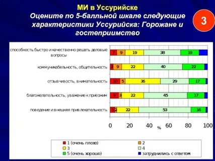 Какому человеку дадут следующую характеристику