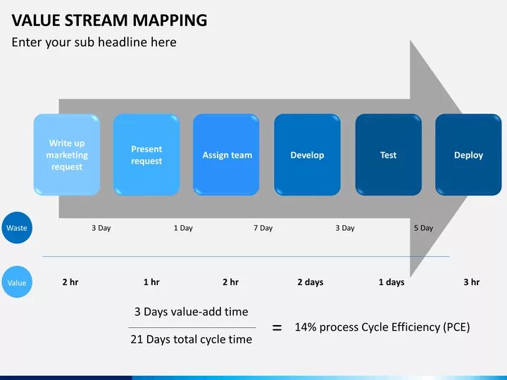 Value программа. Value Stream Mapping. Value Stream Map. VSM карта. Value Stream Mapping VSM.