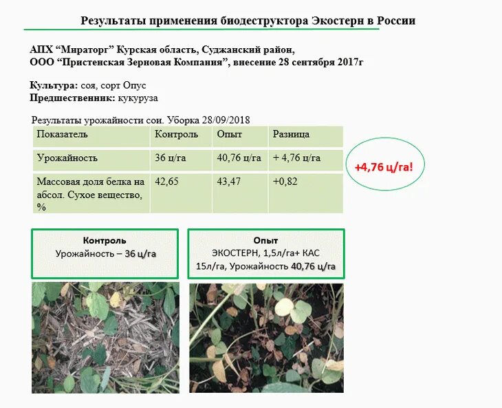 Плодородие почвы калужской области