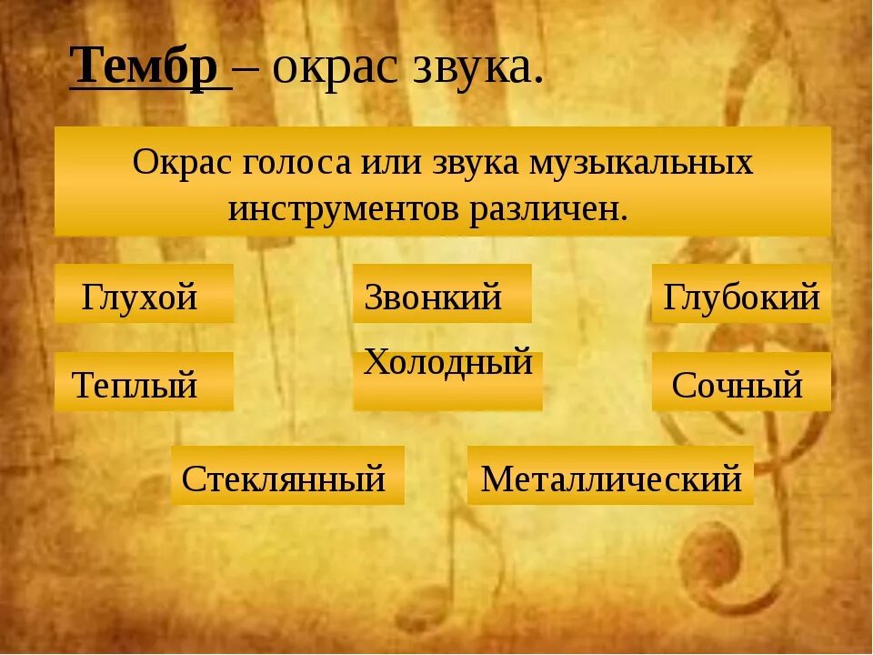 Тембр что это. Виды тембра в Музыке. Тембр в Музыке виды инструментов. Тембр это в Музыке определение. Какой бывает тембр в Музыке.