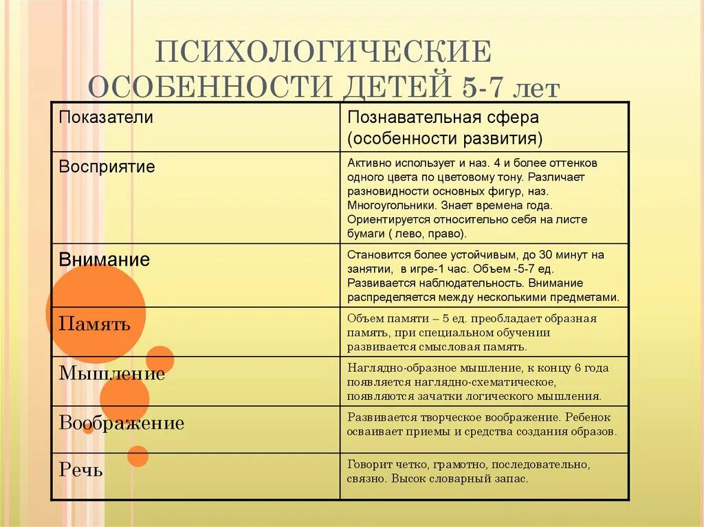 Развитие детей 4 года жизни. Возрастные и психологические особенности детей 5-6 лет. Личностностные особенности у ребенка. Психологические особенности дошкольников. Психологические особенности детей дошкольного возраста.