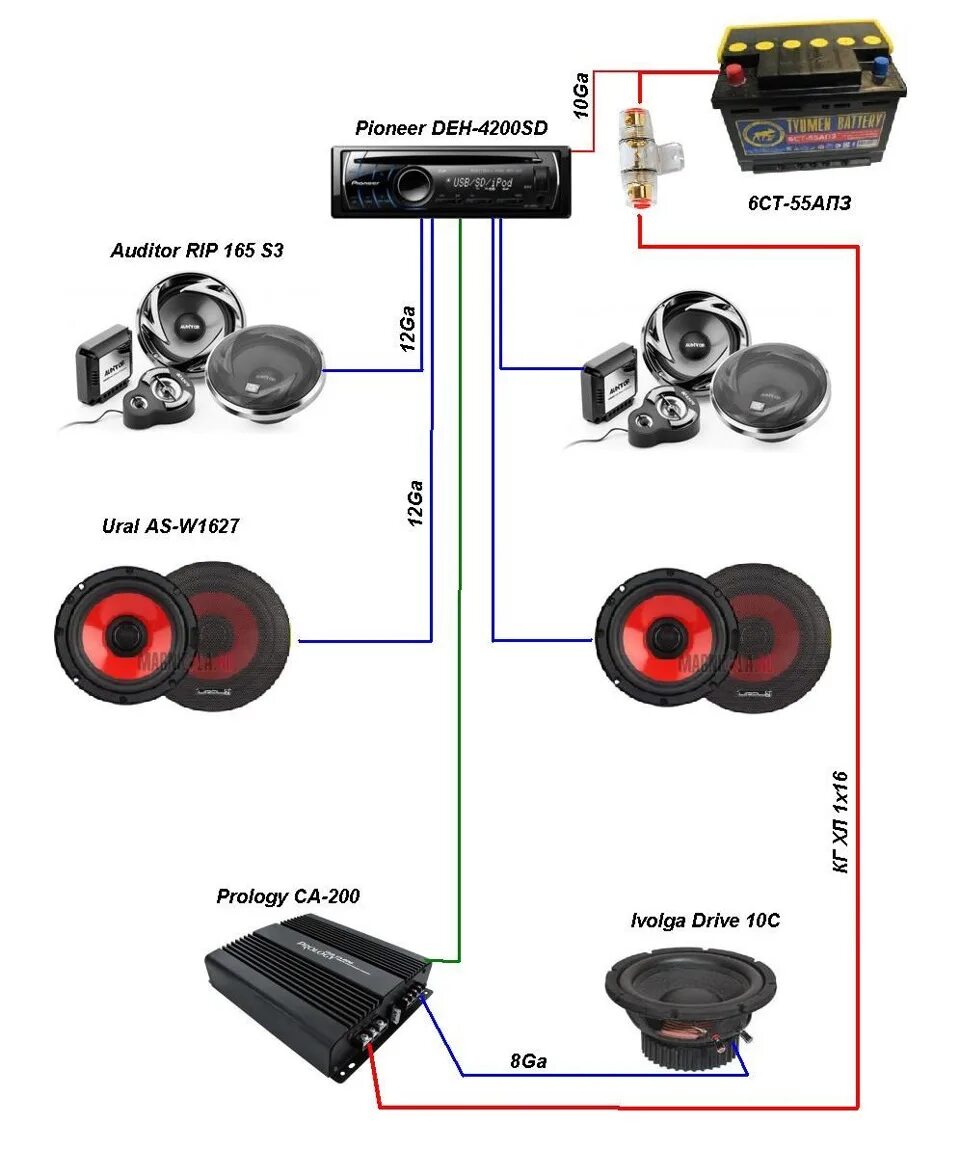 Сборка песен в машину. Пионер deh 7200sd схема подключения усилителя сабвуфера. Пионер deh-4200sd схема подключения. Pioneer deh-4200sd схема. Deh 4200sd схема.