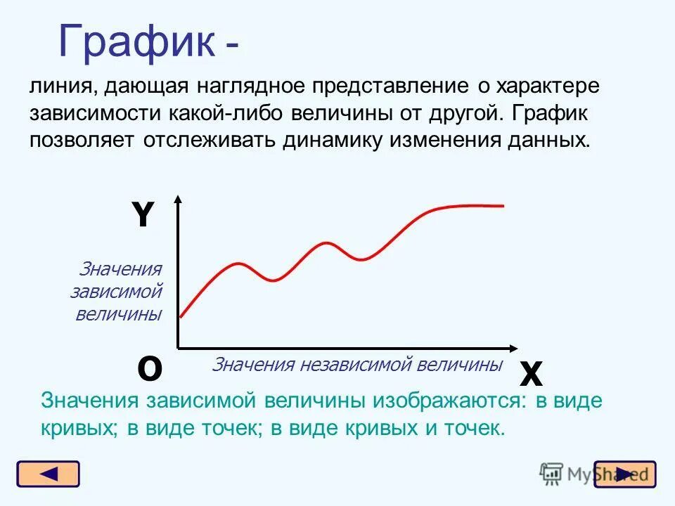 Урок информатики "Диаграммы"