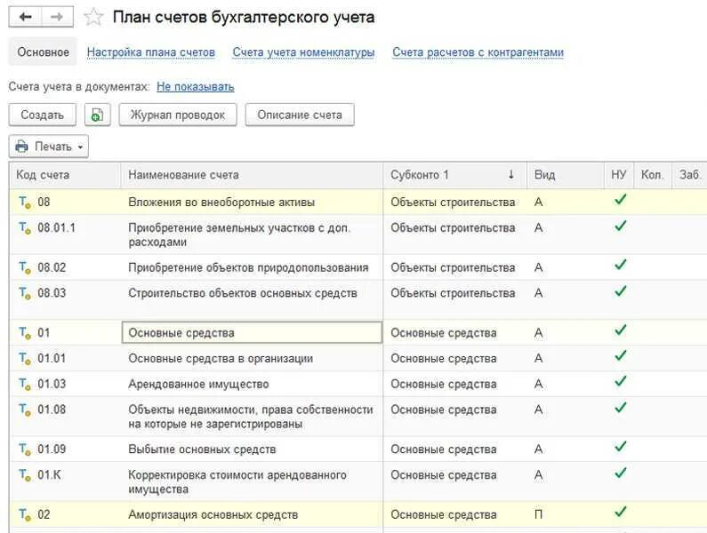 Бухгалтерские счета. Схема счетов бухгалтерского учета. Счет 61 в бухгалтерском учете. Счета бух учета схема. Счет 61 в бухгалтерском учете.