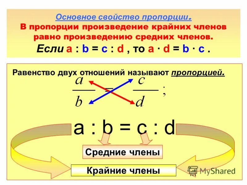 Произведение крайних и средних чисел. Произведение крайних и средних чисел