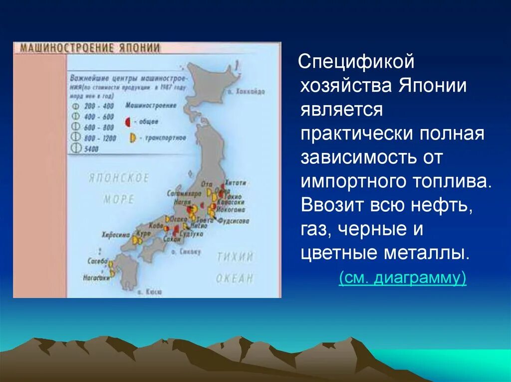 Япония география 8 класс. География Японии. Хозяйство Японии география. Япония презентация по географии. Хозяйство Японии презентация.