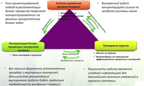 Аудит управление рисками