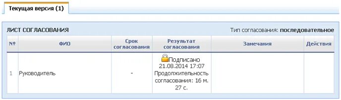 Мсэд Московской области. Программа мсэд что это. Мсэд лист согласования. Порядок работы в мсэд.