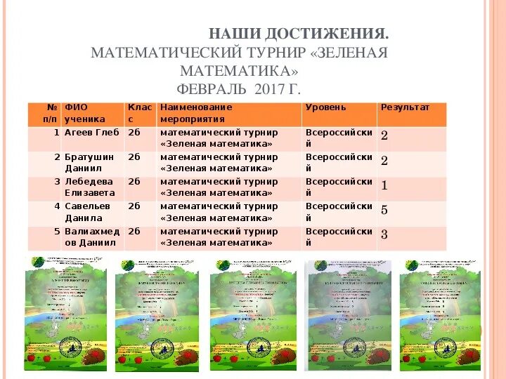 Ответ зеленая математика