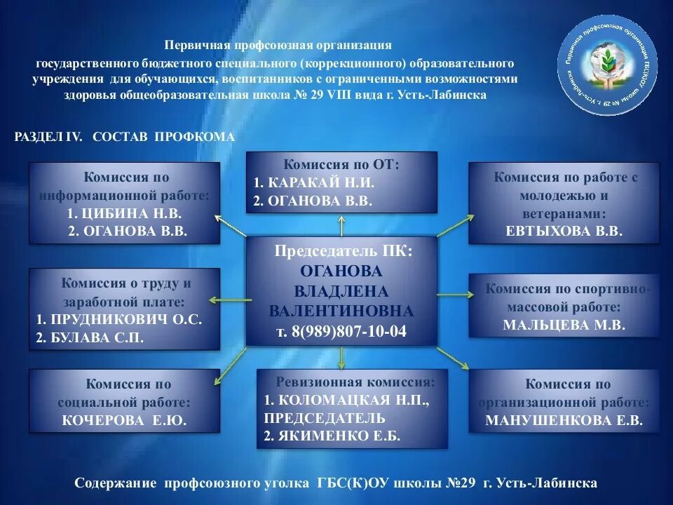 План первичной профсоюзной организации. Стенд профсоюз. Уголок первичной профсоюзной организации. Стенд первичной профсоюзной организации. Первичная Профсоюзная организация пример.