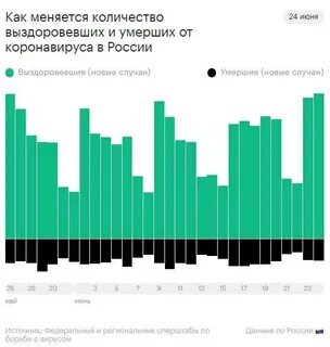 Коронавирус в китае сколько умерших