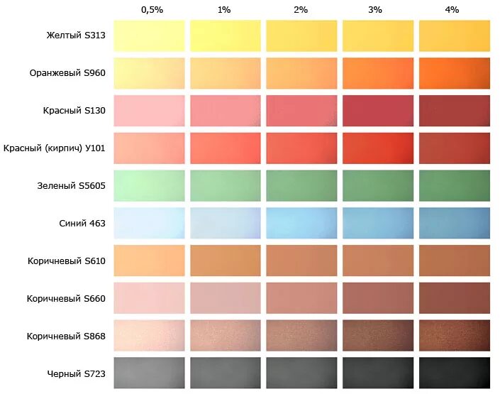 Добавляем пигмент в краску. Палитра цветов Bayferrox. Таблица железооксидных пигментов. S686 пигмент. Таблица смешивания железоокисных пигментов.