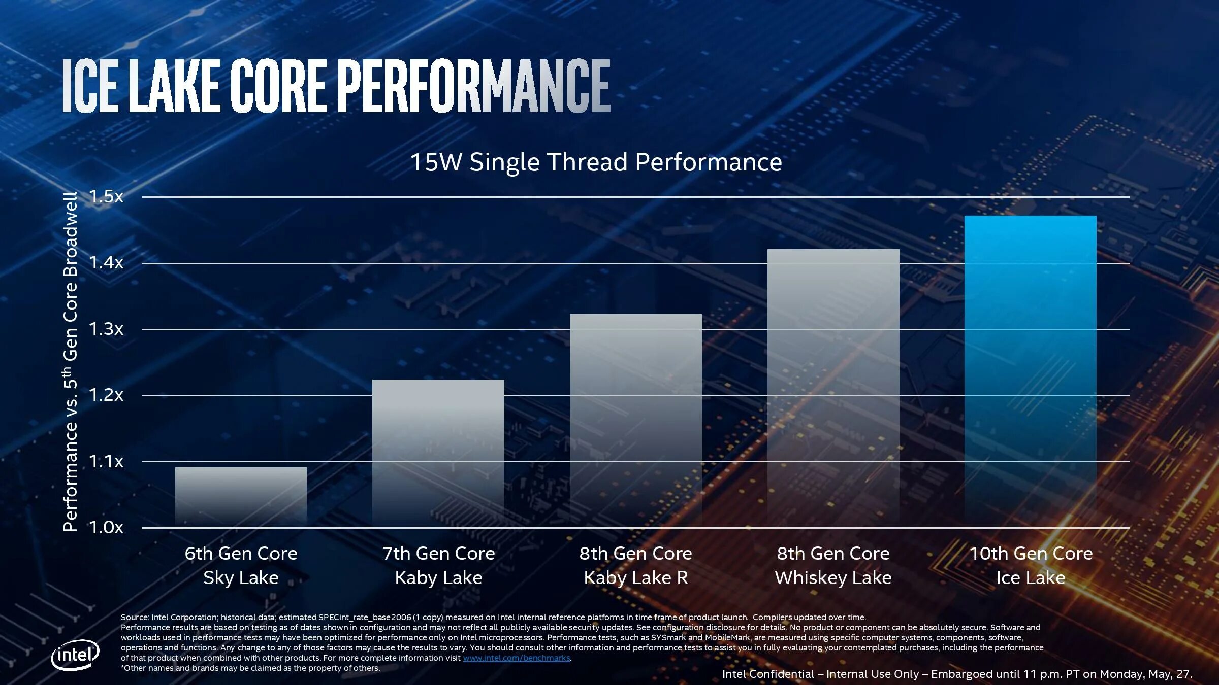 Intel Ice Lake CPU. Поколение процессоров Intel Ice Lake. Core i5 10 поколения. 10 НМ ICELAKE.