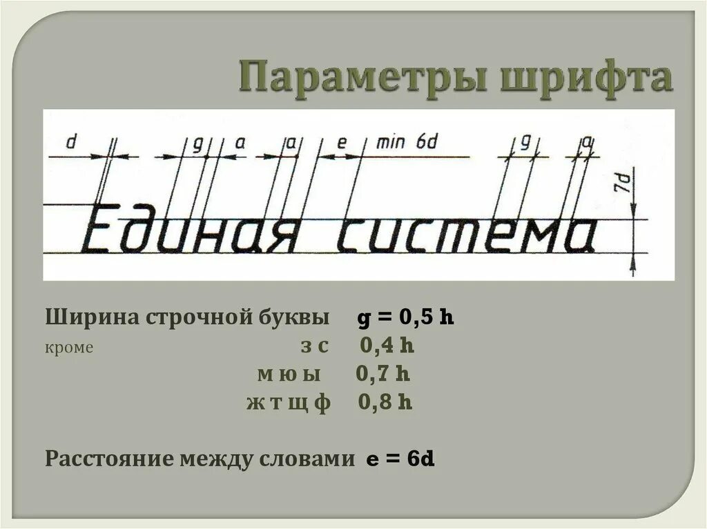 Шрифт одинаковой ширины. Чертежный шрифт. Шрифт для чертежей. Шрифт для оформления чертежей. Буквы в черчении.