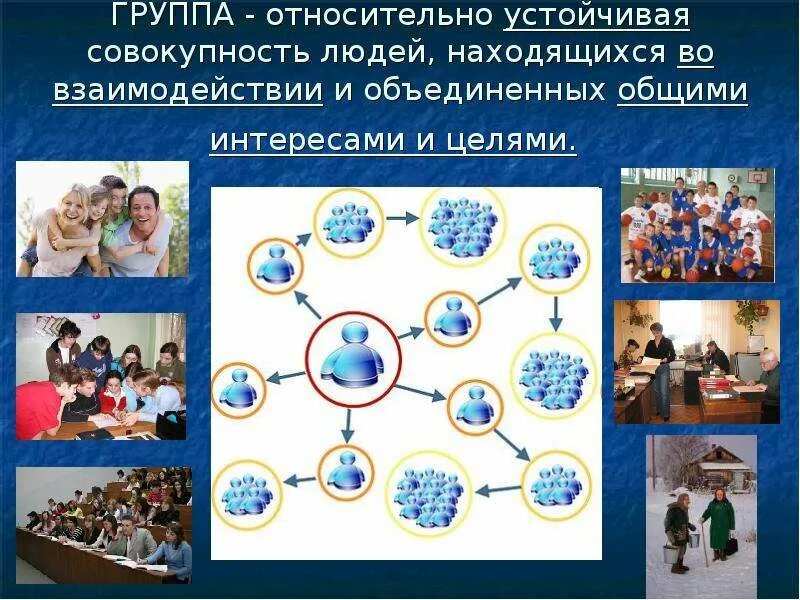 Группа лиц объединенных интересов. Группа людей Объединенных общими интересами. Человек среди людей презентация. Совокупность граждан Объединенных общими интересами и совместными. Группа людей Объединенная общей работой или общими интересами.