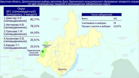Результаты выборов иркутск
