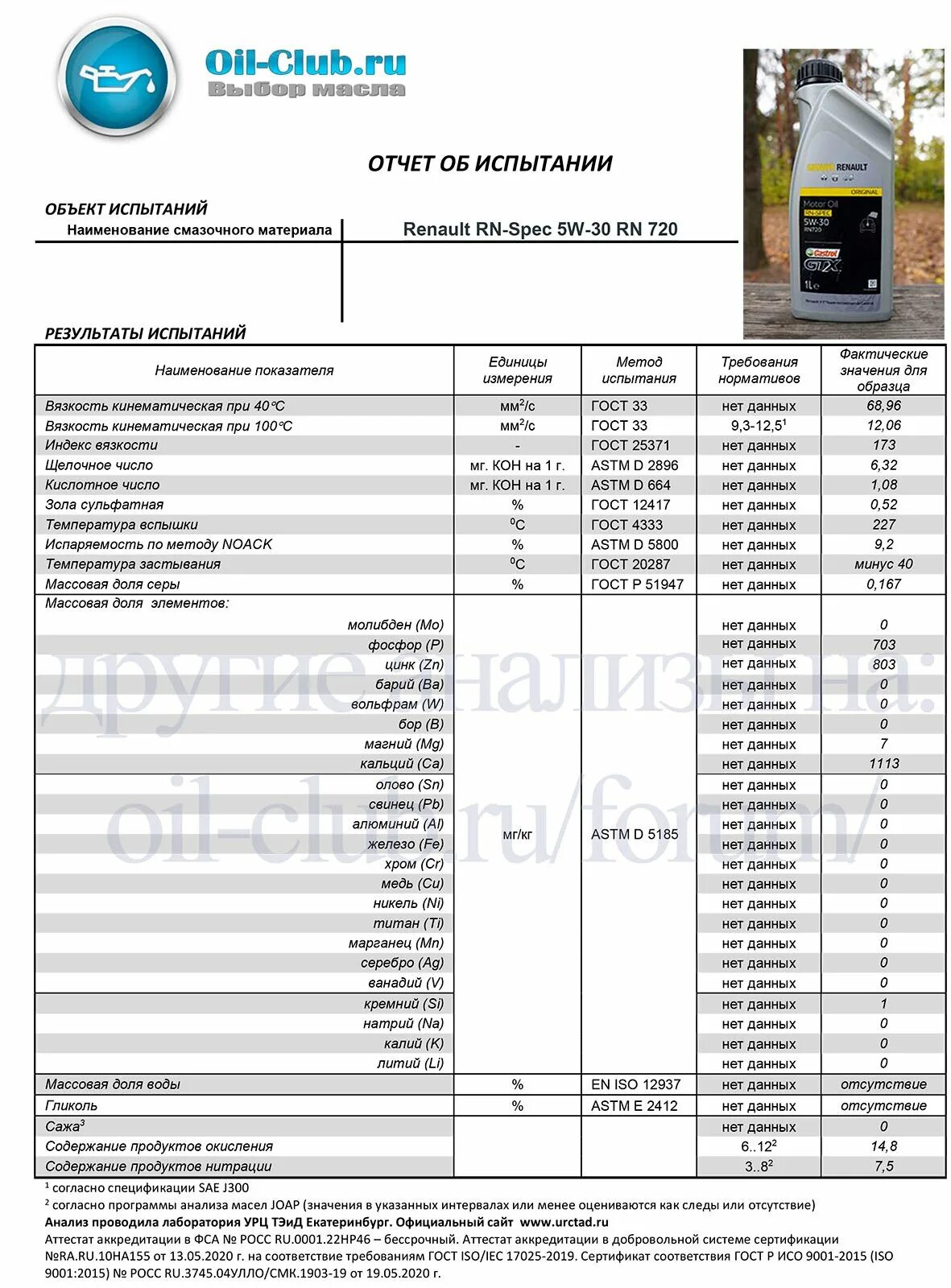 Оил клуб. Renault RN характеристики. Масло мотюль 5w30 Ойл клуб.