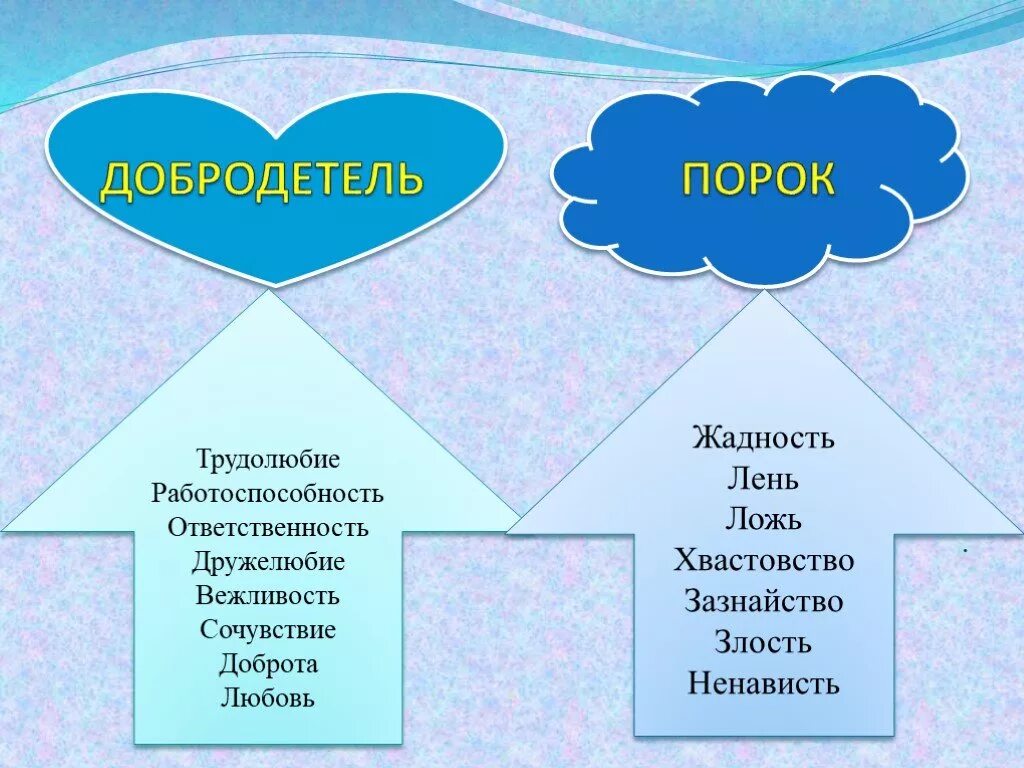 Нравственный смысл слова добро. Добродетели и пороки. Добродетели и пороки 4 класс ОРКСЭ. Добродетели и добрые дела. Детям о добродетели и пороке.