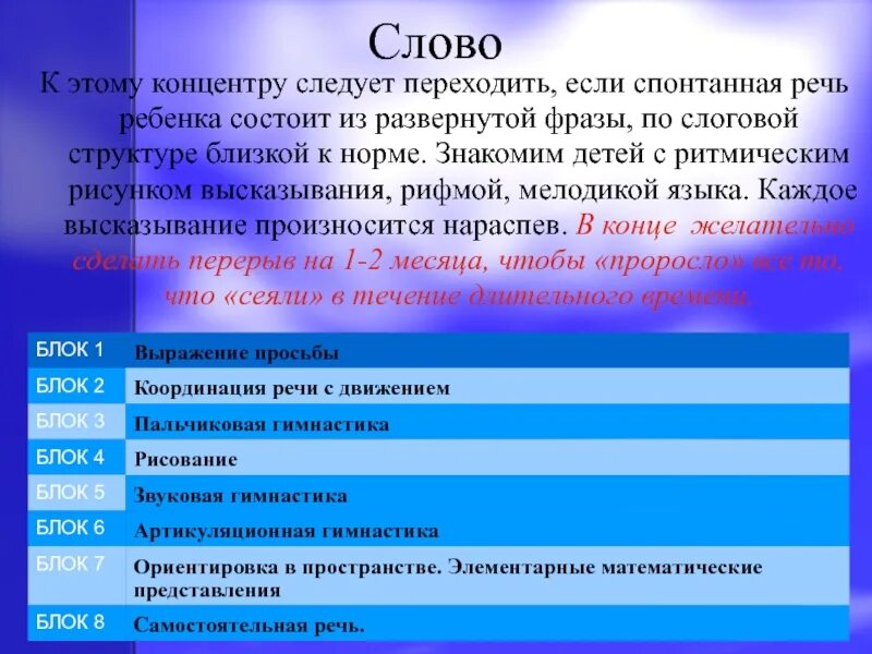 Концентр. Спонтанная речь это в логопедии. Спонтанная речь задания. Моторная алалия фразы. Спонтанная речь презентация.