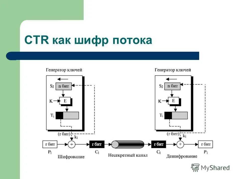 Какие протоколы используют шифрование