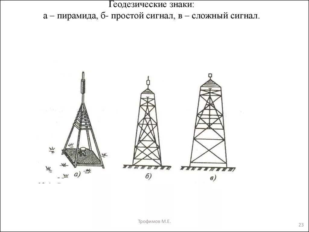 Пункт триангуляции ГГС. Пункт геодезической сети знак. Простой сигнал геодезия. Типа геодезических пунктах пирамиды, сигналы и.