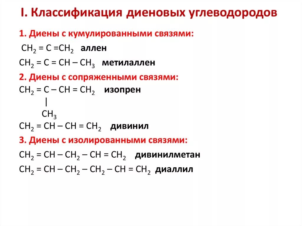 Формула структуры диеновых углеводородов. Сопряженные и изолированные диены. Классификация диеновых углеводородов. Сопряженные диены формулы.