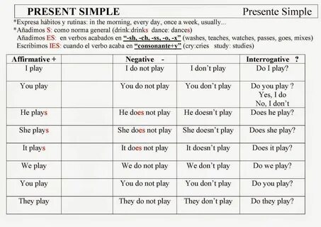 Глаголы в форме present simple