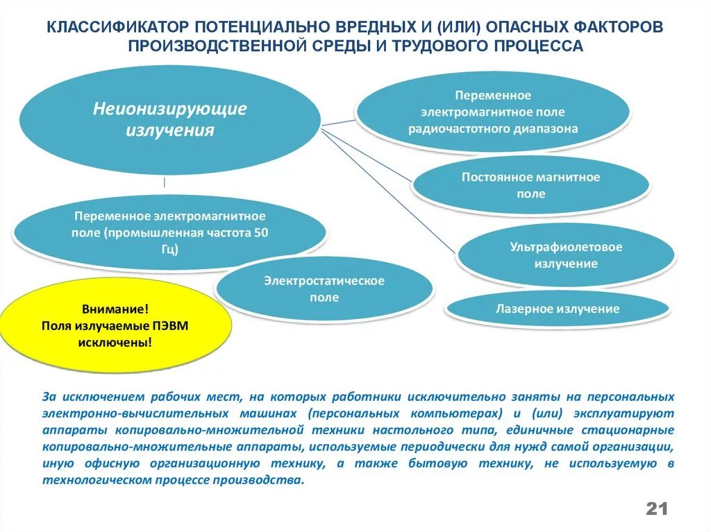 Методика оценки вредных производственных факторов. Потенциально опасные и вредные производственные факторы. Классификация вредных и опасных факторов производственной среды. Классификация производственных факторов. Классификация вредных производственных факторов.