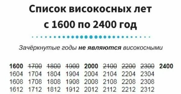 1996 год високосный. Какие года не являются високосными. Какие годы являются високосными. Високосный год. Какой год високосный.