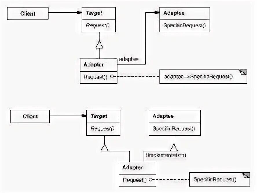 Паттерны проектирования python. Приложения паттерн проектирования адаптер. паттерны программирования python.