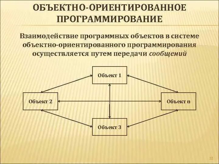 Ориентированных моделей